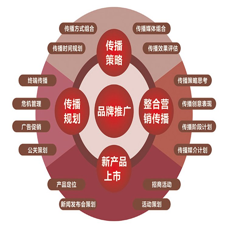 传播策略广告 品牌营销策划方案 品牌精准定位 企业推广找传播易