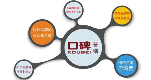 网络营销5大核心技巧 打造高效企业营销策划方案