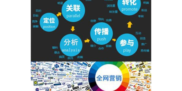 安徽个人市场营销策划内容