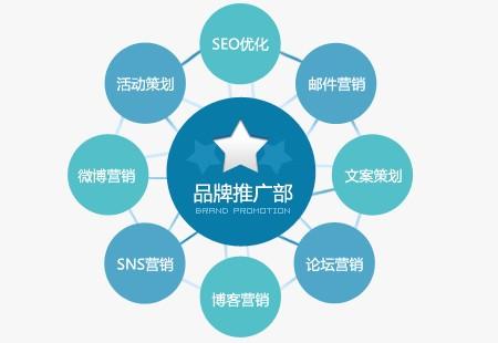 企业进行品牌营销推广的渠道有哪些?怎么做好品牌营销推广?