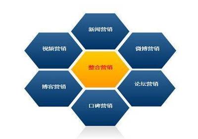 如何选择一家靠谱的网络营销公司!